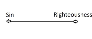 An infinite line with Sin above the left arrow and Righteousness above the right arrow.