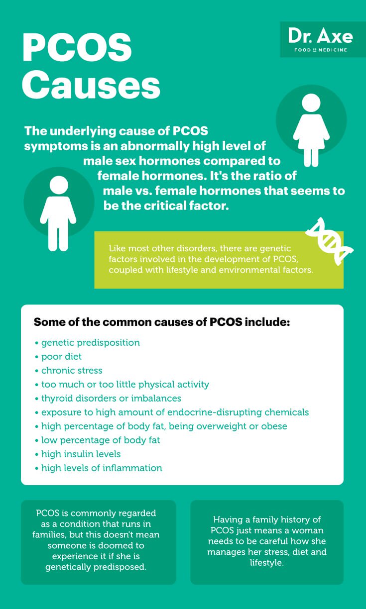 PCOSGraphic2.jpg